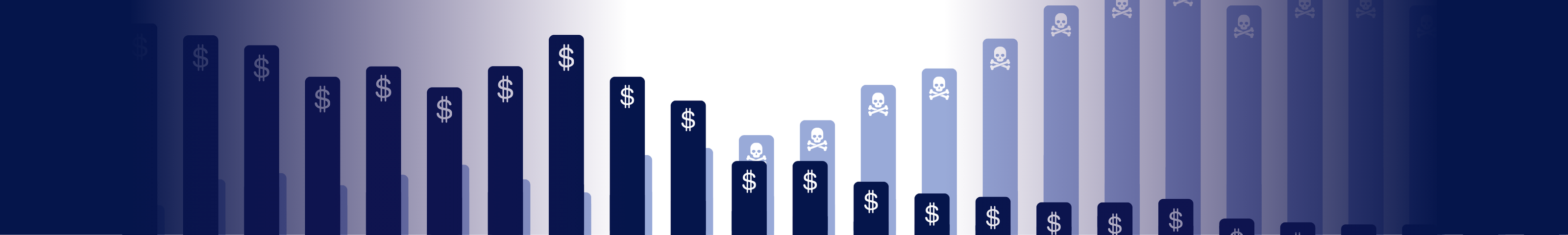 bar graph generally visualizing spending decreasing and deaths increasing